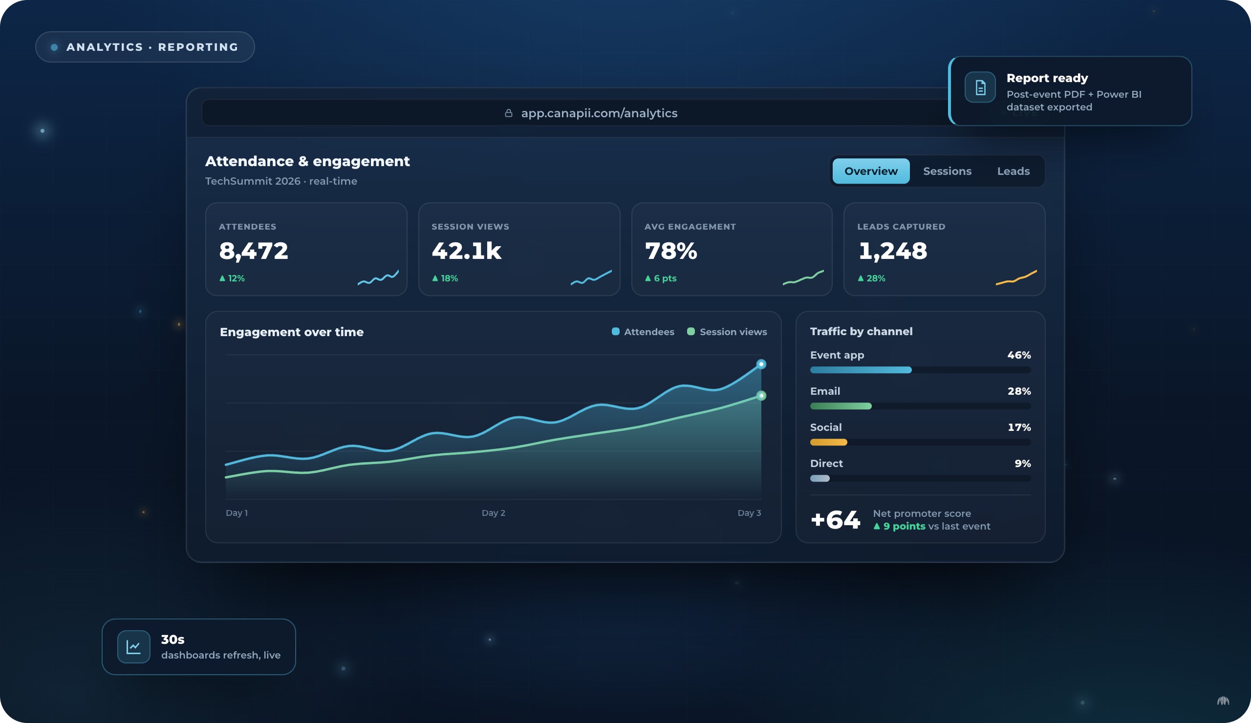 Event Analytics interface