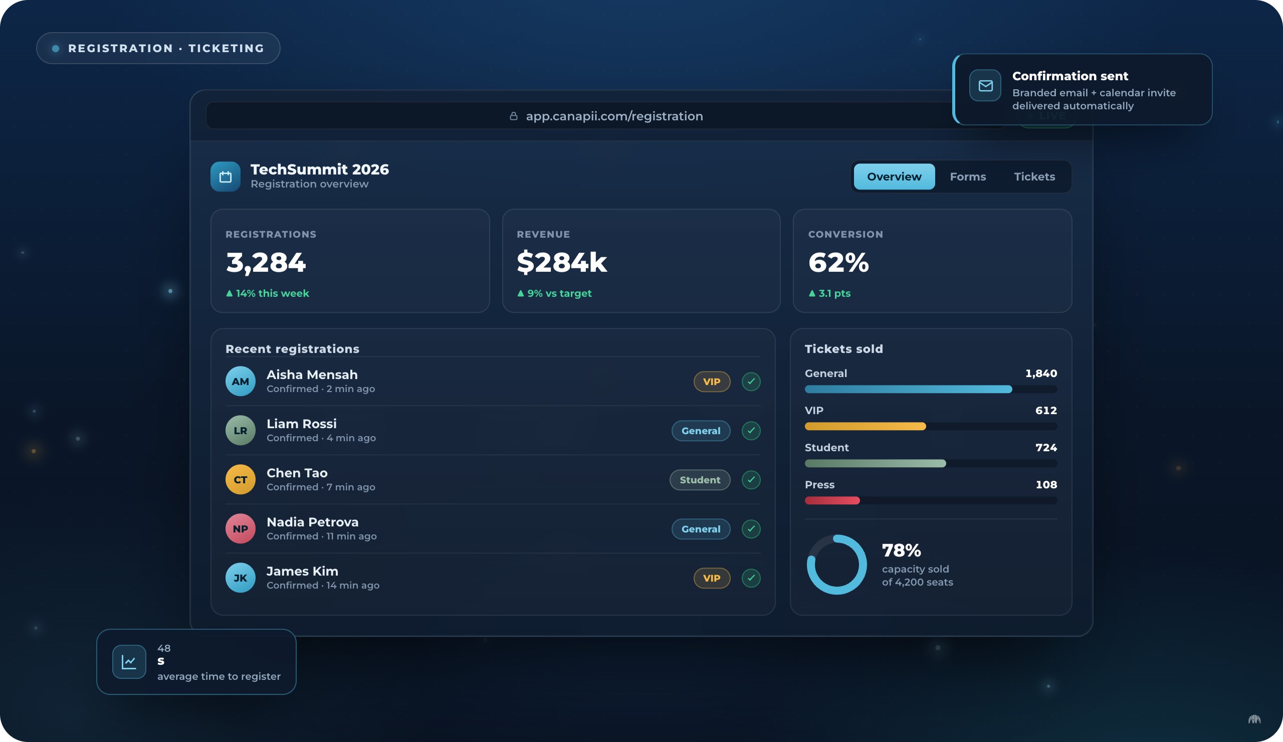 Registration Dashboard interface